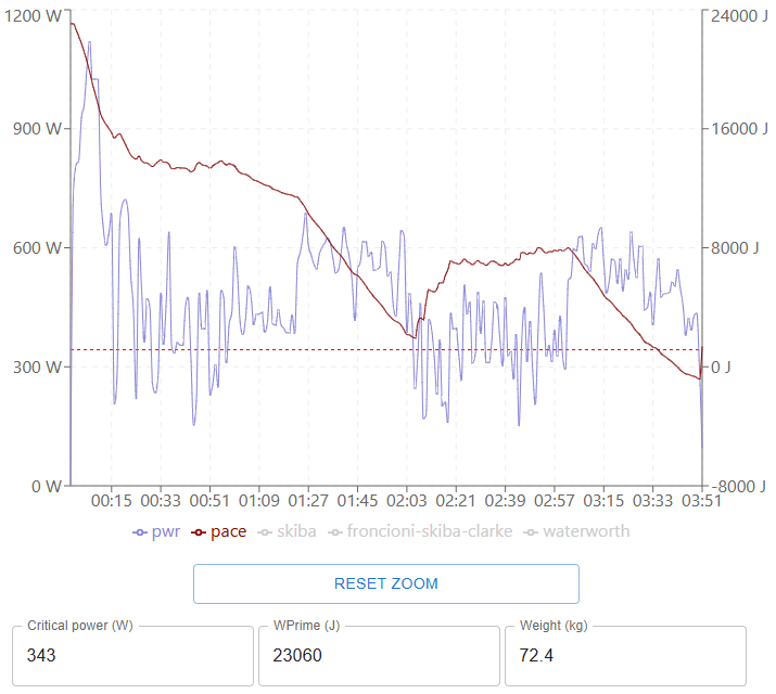 PACE Visualization